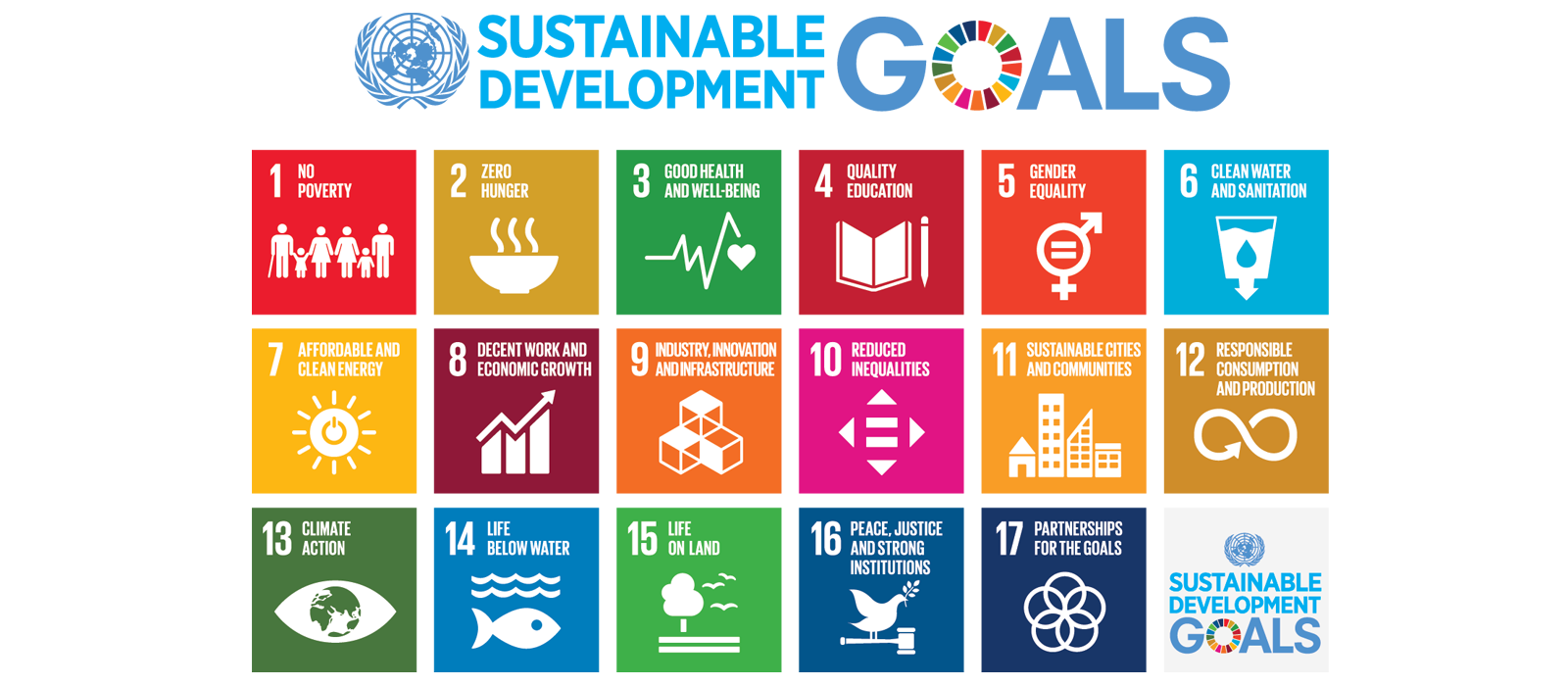 SDGs